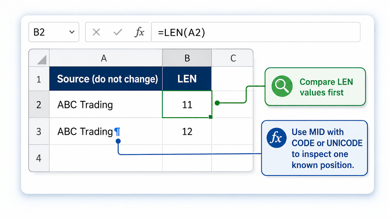 Excel helper columns using LEN, CLEAN, and character checks to diagnose hidden text