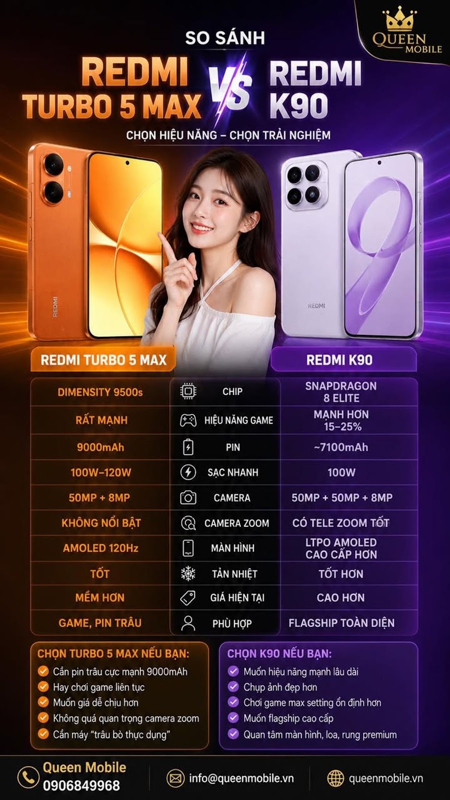 Nếu ưu tiên hiệu năng flagship “đỉnh thật sự”  thì Redmi K90 ngon hơn.
Nếu ưu ti...