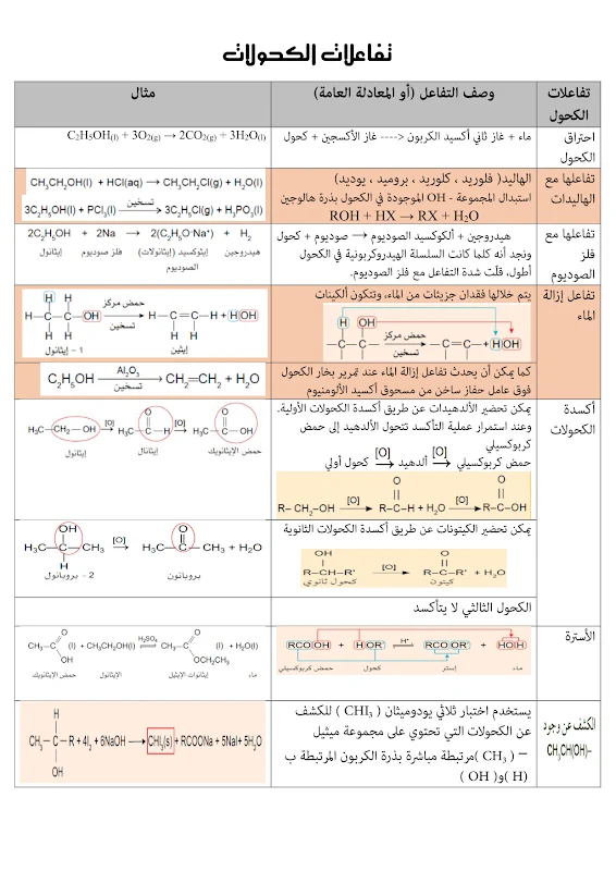 صورة الغلاف