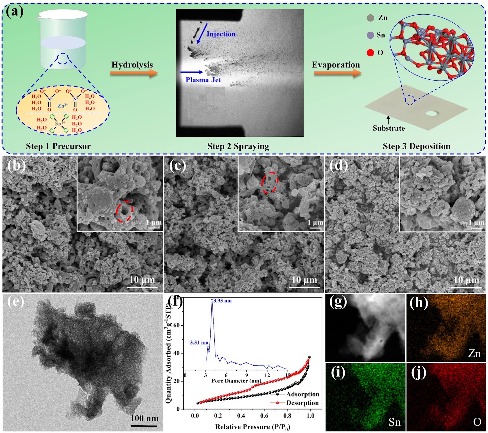Ultrasensitive Chemiresistive Gas Sensors Based on Dual-Mesoporous Zinc Stannate Composites for Room Temperature Rice Quality Monitoring