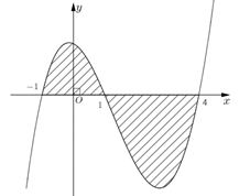 Đề số 1 - Trang 2