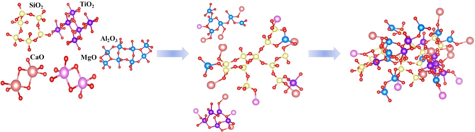 Coupling effect of TiO2 and Al2O3 on the structure of CaO–SiO2–MgO–xwt%Al2O3–ywt%TiO2 slag systems