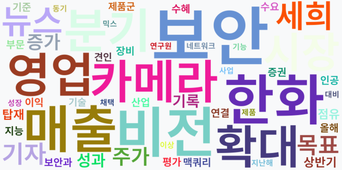 AI Daily News - 키워드 워드클라우드