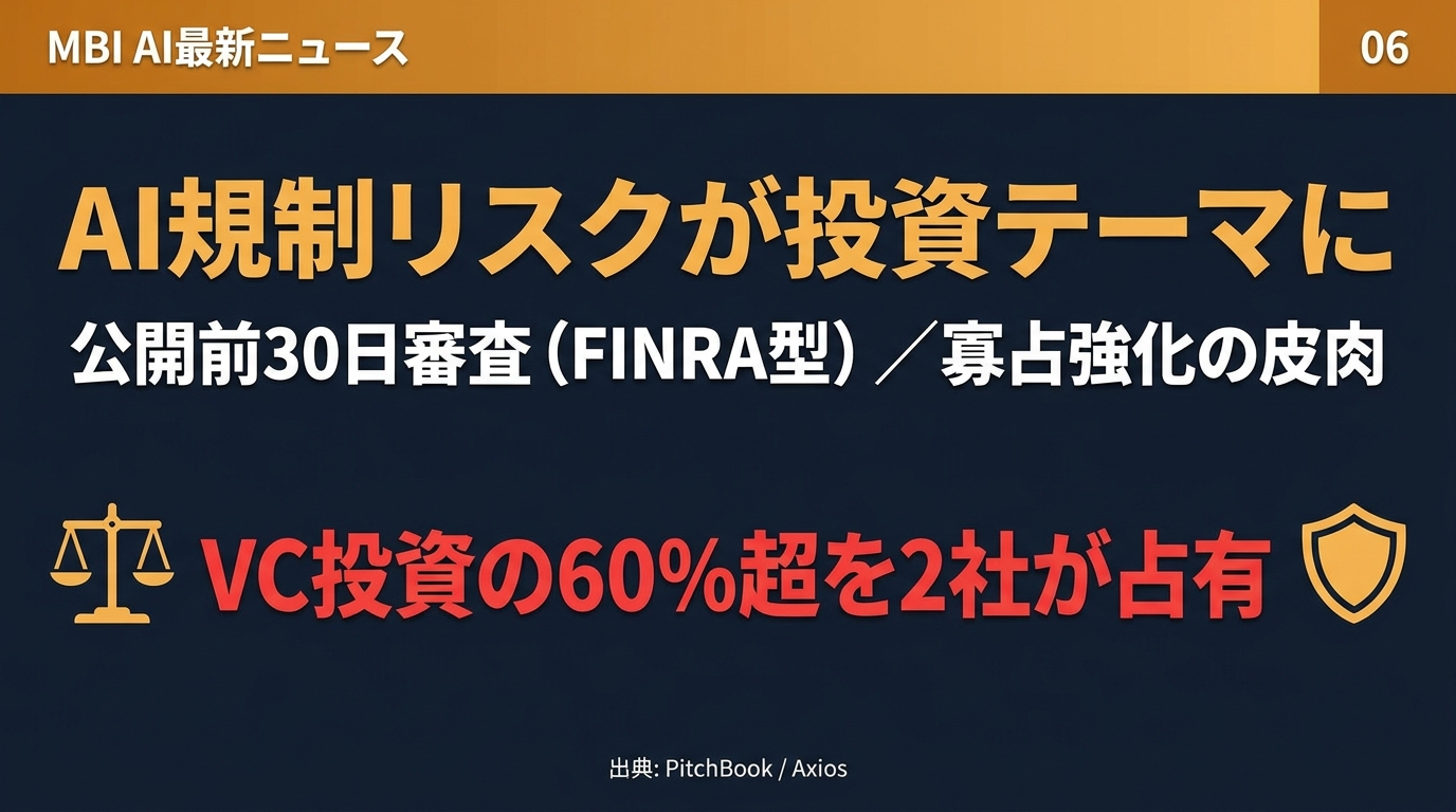 MBI AI最新ニュース スライド