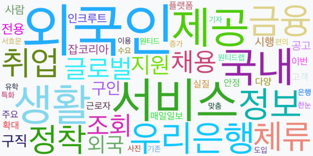 AI Daily News - 키워드 워드클라우드