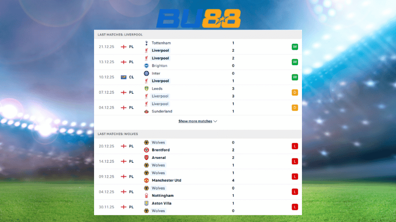 Bảng kèo Liverpool - Wolves 22:00 ngày 27/12