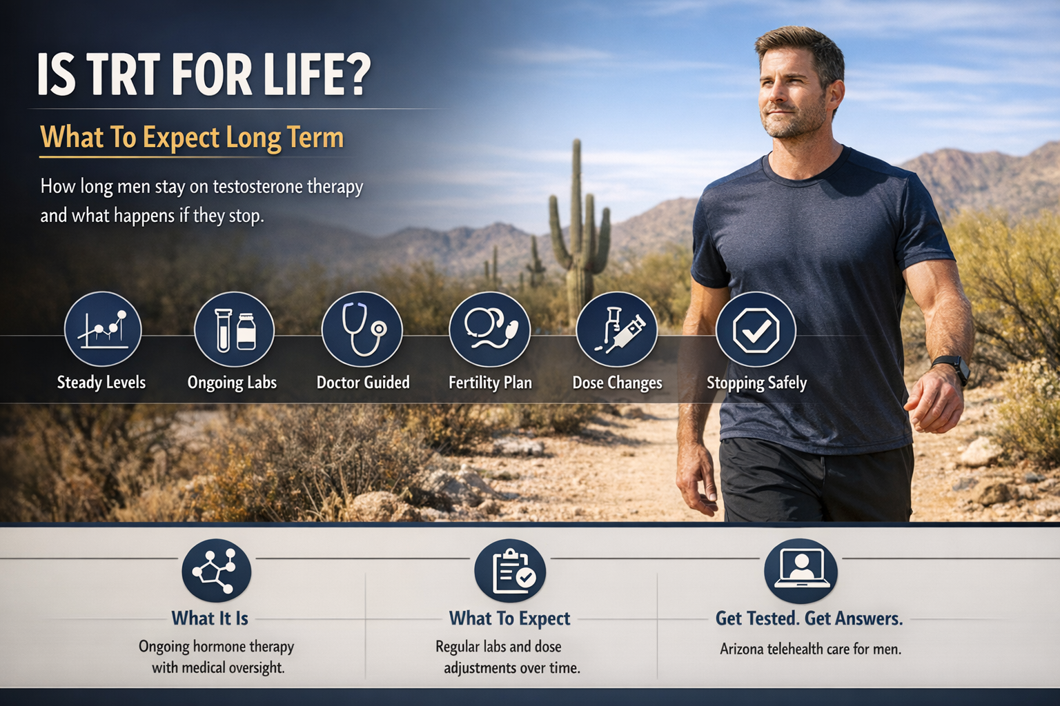 Do You Stay on TRT for Life? — AZTRT Arizona TRT clinic blog cover showing a fit man on a desert trail with long-term testosterone therapy considerations