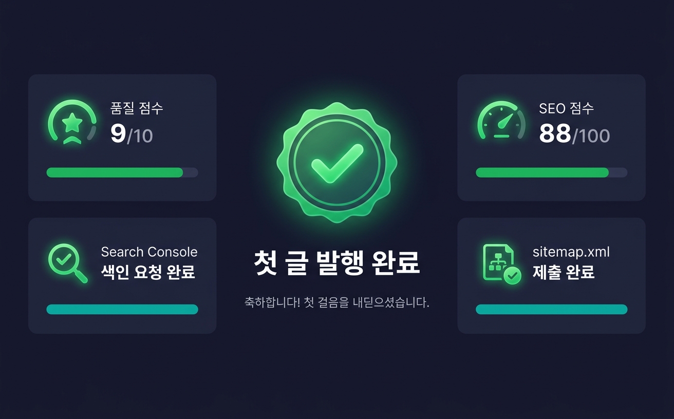 첫 글 발행 마일스톤: 품질 9/10, SEO 88/100