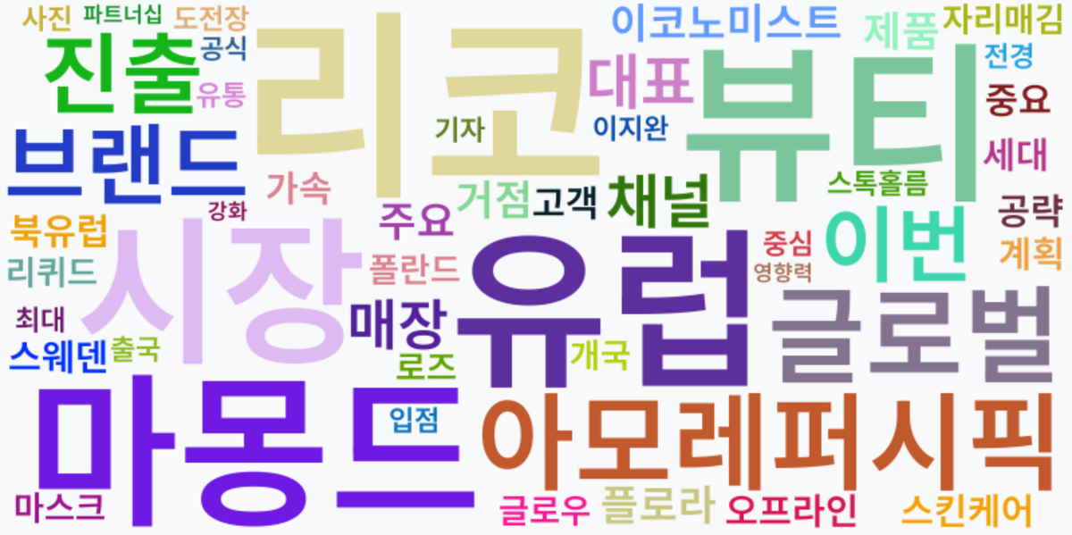 AI Daily News - 키워드 워드클라우드