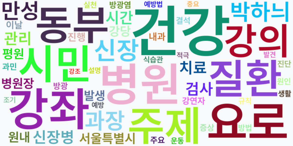 AI Daily News - 키워드 워드클라우드