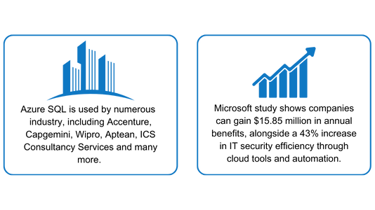 SQL training course in ahemdabad.png