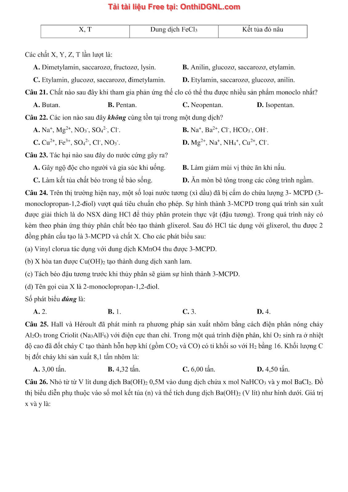 135 bài tập môn Hóa học - Ôn thi ĐGNL Bách khoa Hà nội Phần 9