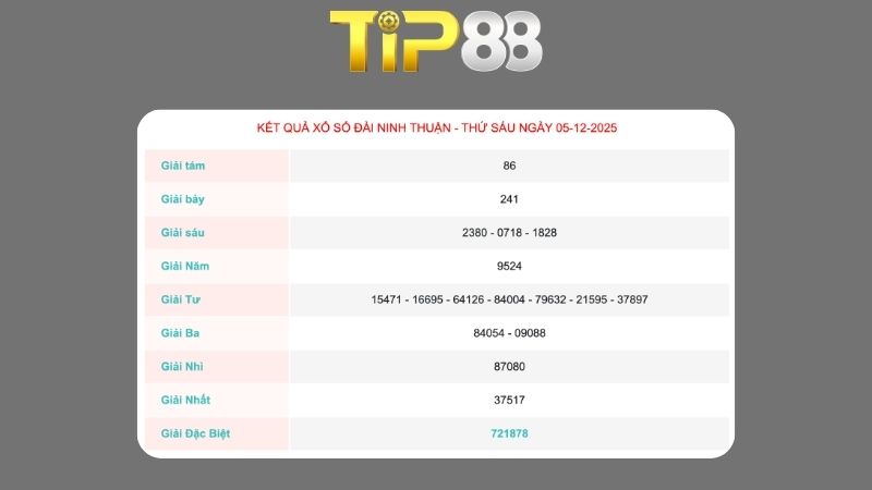 Kết quả xổ số Ninh Thuận ngày 05/12/2025