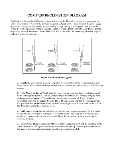 declination-diagram