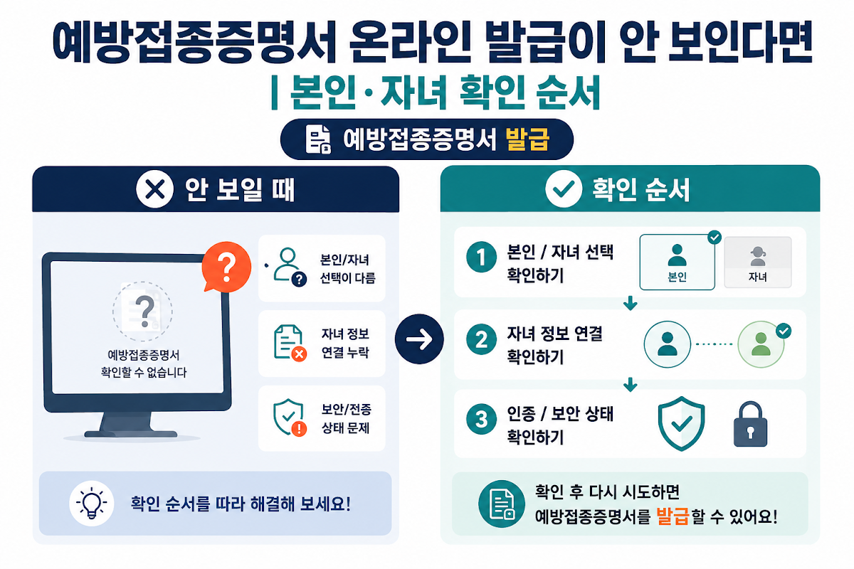 예방접종증명서 발급 상태별 차이 비교