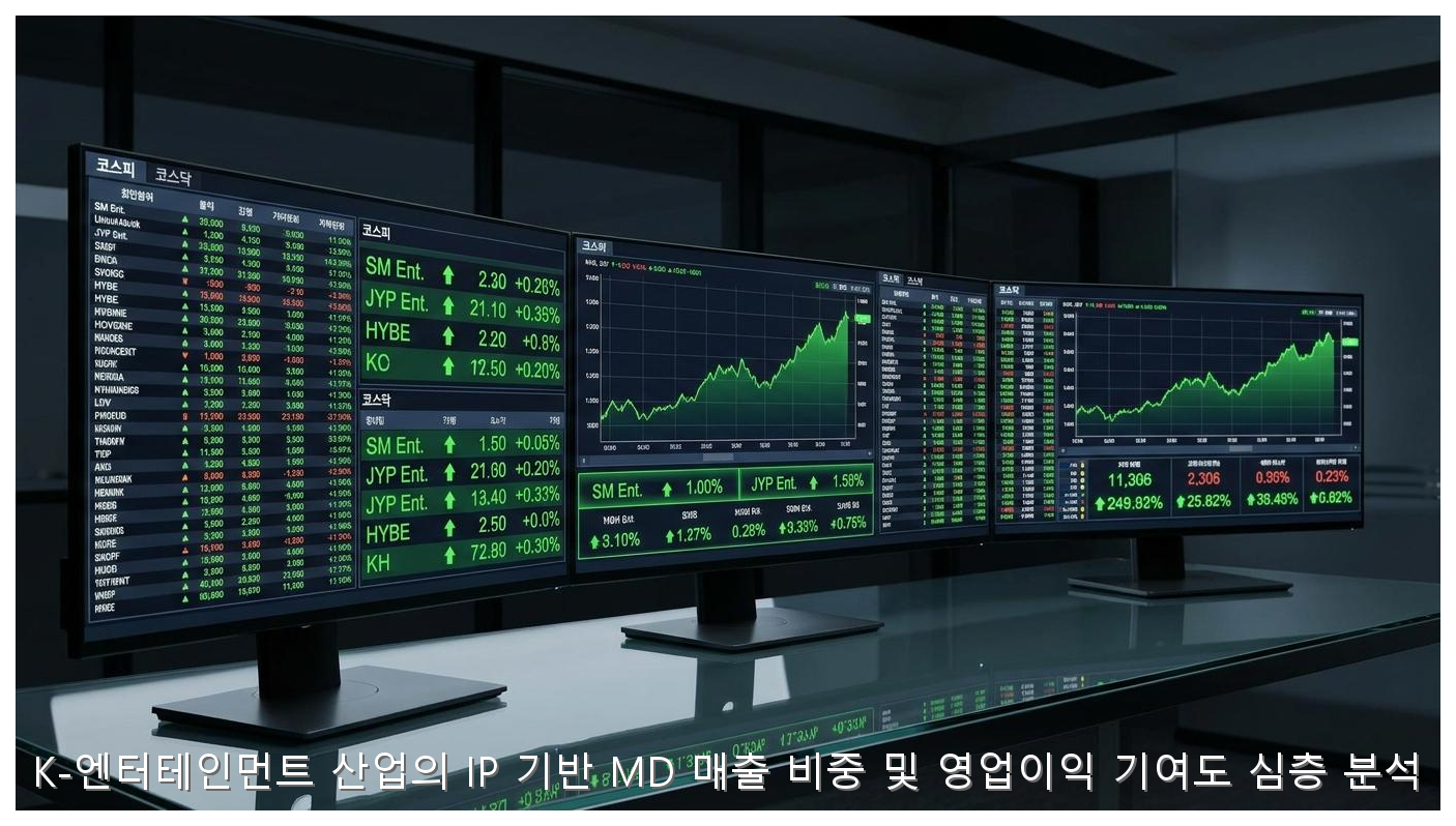 K-엔터테인먼트 산업의 IP 기반 MD 매출 비중 및 영업이익 기여도 심층 분석 핵심 안내 및 분석 인포그래픽 (8)