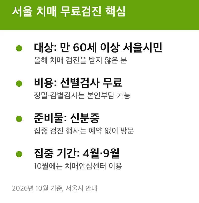서울 치매 무료검진 핵심