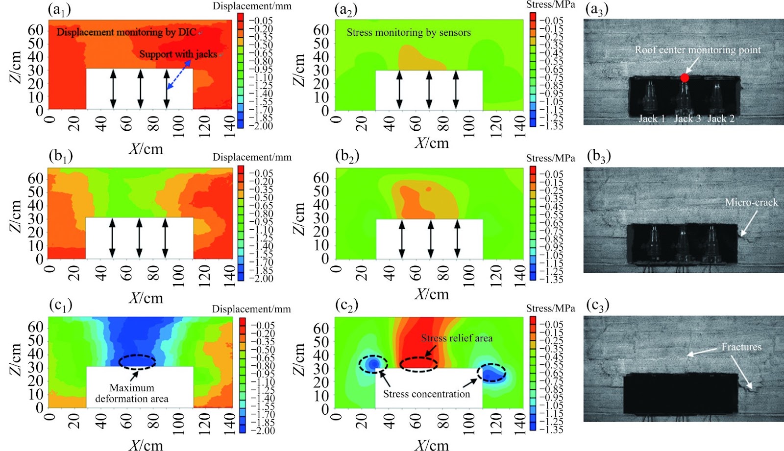 Determination of support mechanical mechanism of pre-stressed expandable props to stope roof in room-and-pillar mining