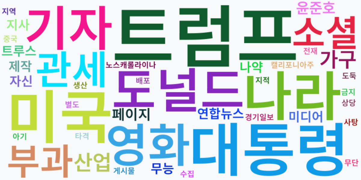 AI Daily News - 키워드 워드클라우드