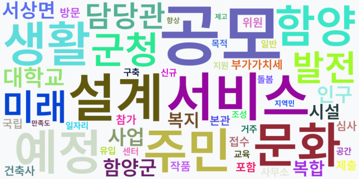 AI Daily News - 키워드 워드클라우드