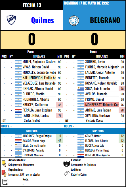 Formación Fecha 13 - Quilmes vs Quilmes