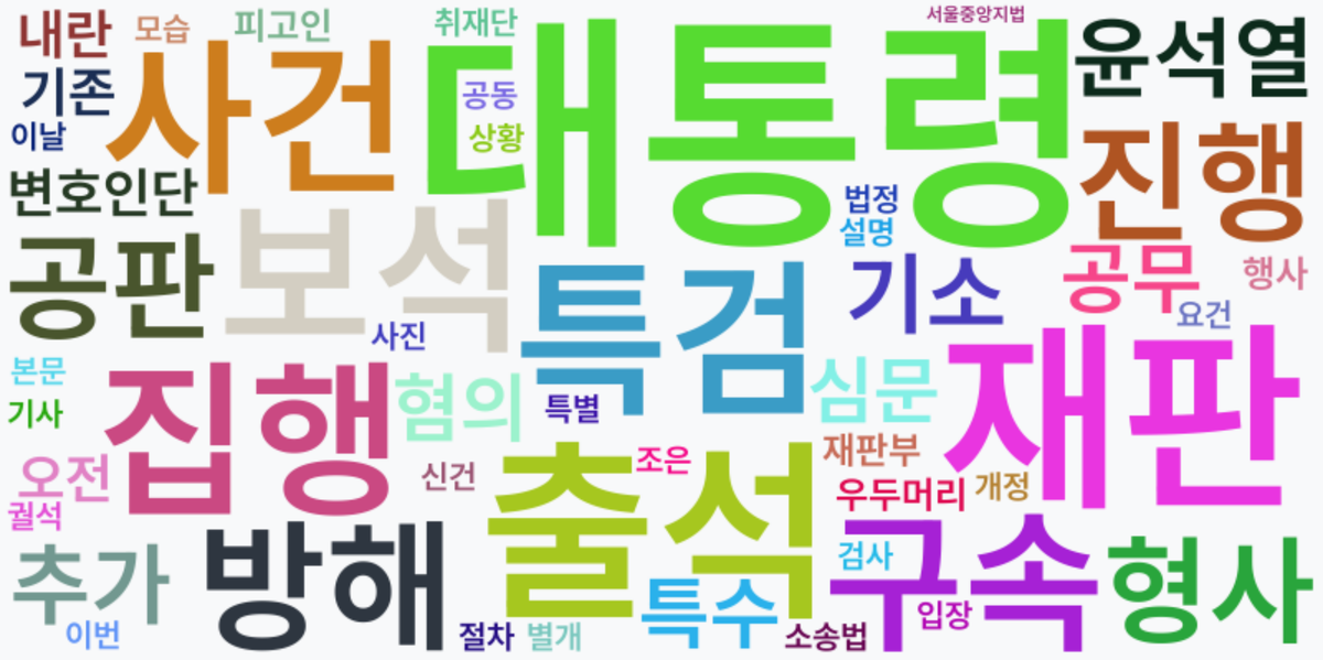 AI Daily News - 키워드 워드클라우드