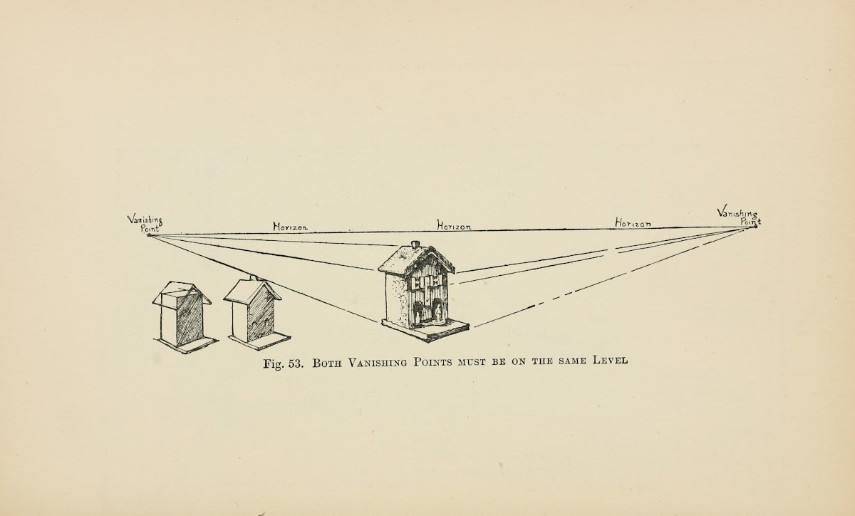 Drawing for beginners Pl24 1920s
