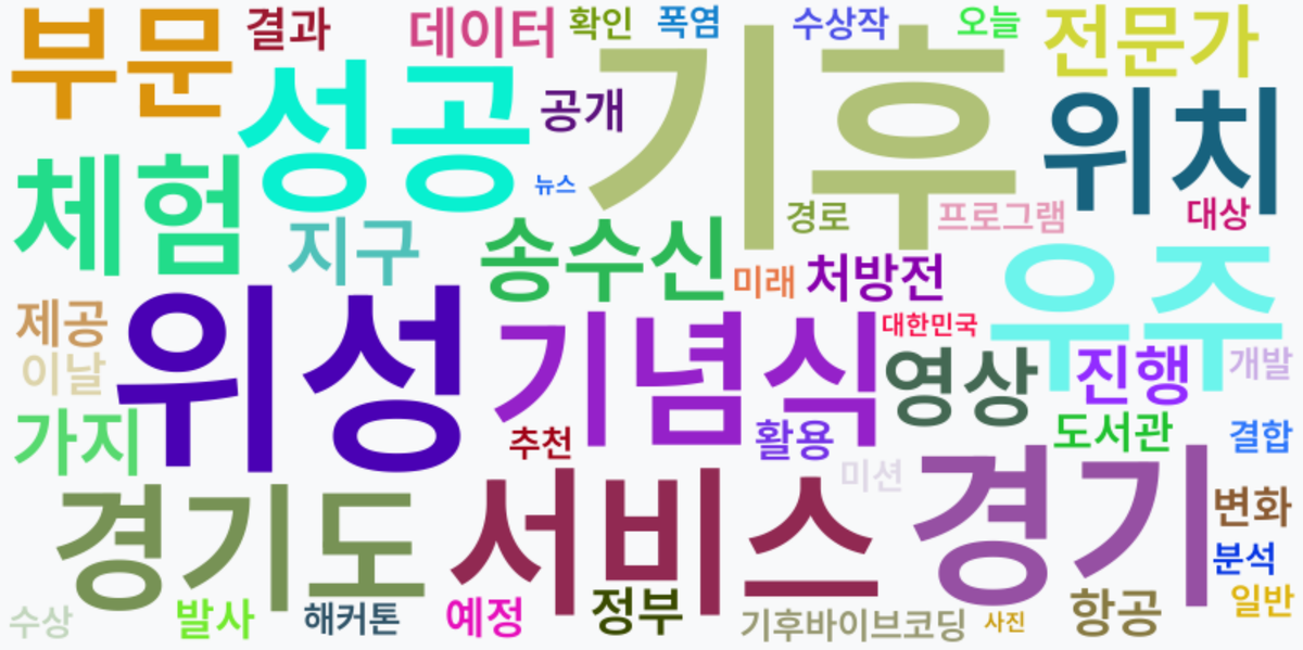 AI Daily News - 키워드 워드클라우드