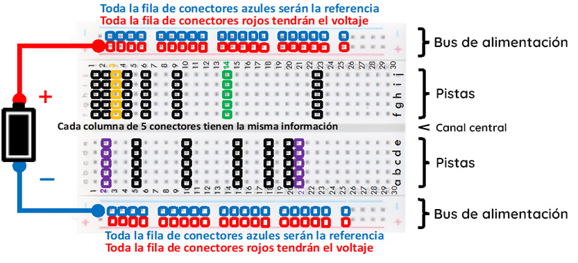 Protoboard