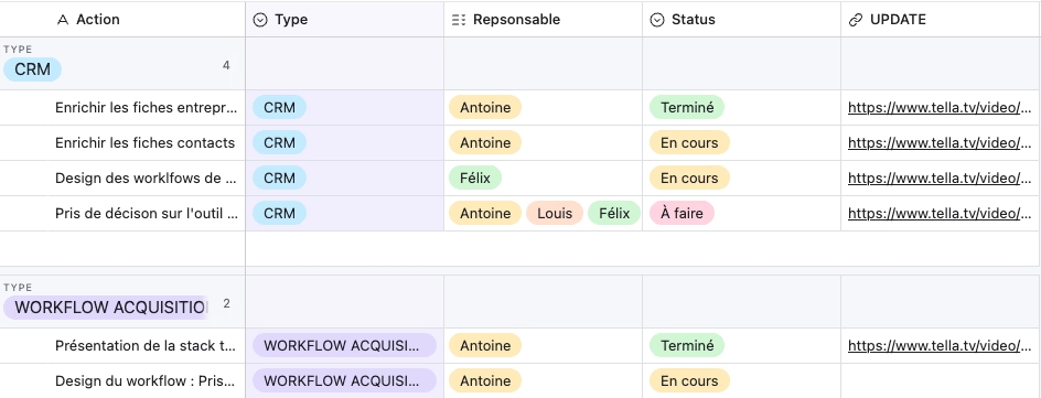 Plan d'action Delos — CRM et workflows d'acquisition