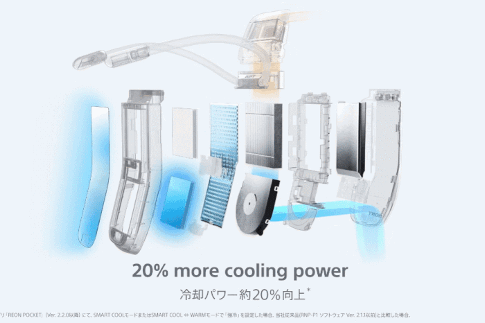 Sony ra mắt bộ điều hòa đeo cổ mới làm mát tốt hơn - Báo Tri thức &amp; Cuộc sống