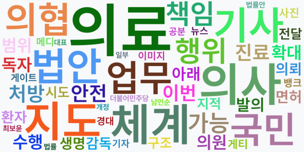 AI Daily News - 키워드 워드클라우드