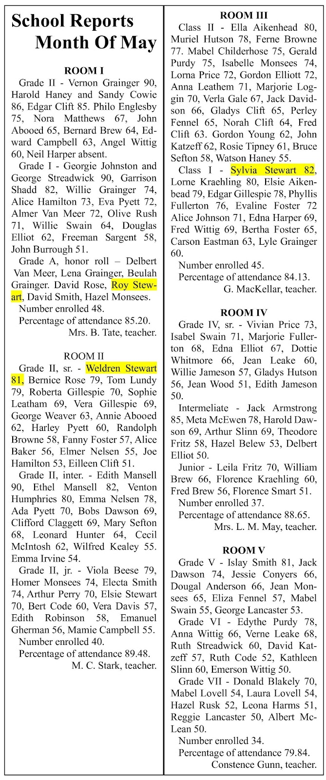 Melfort Moon June 7 1916.jpg
