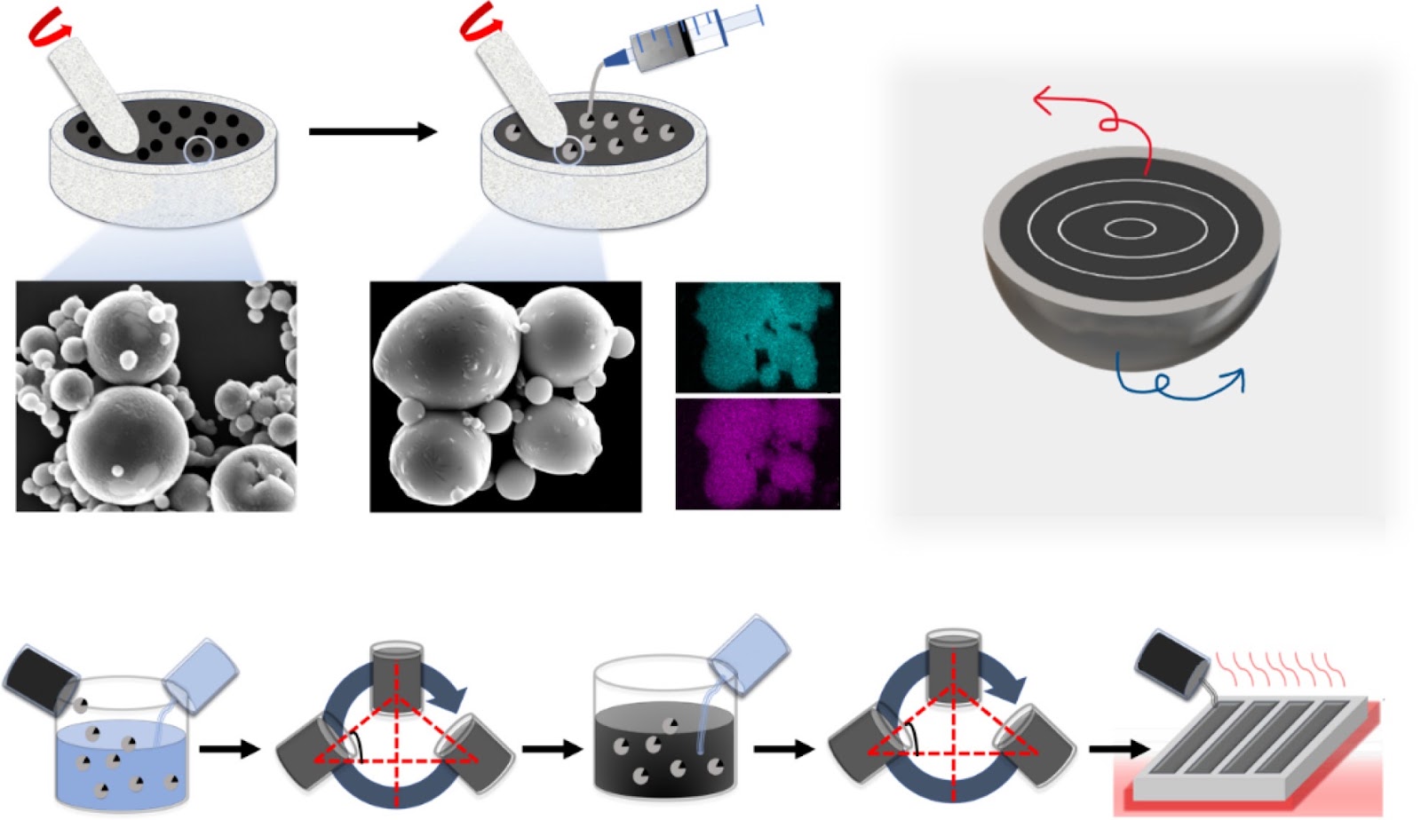 Strain-enhanced liquid-metal-coated carbonyl-iron-powder-embedded polydimethylsiloxane composites for effective electromagnetic wave absorption