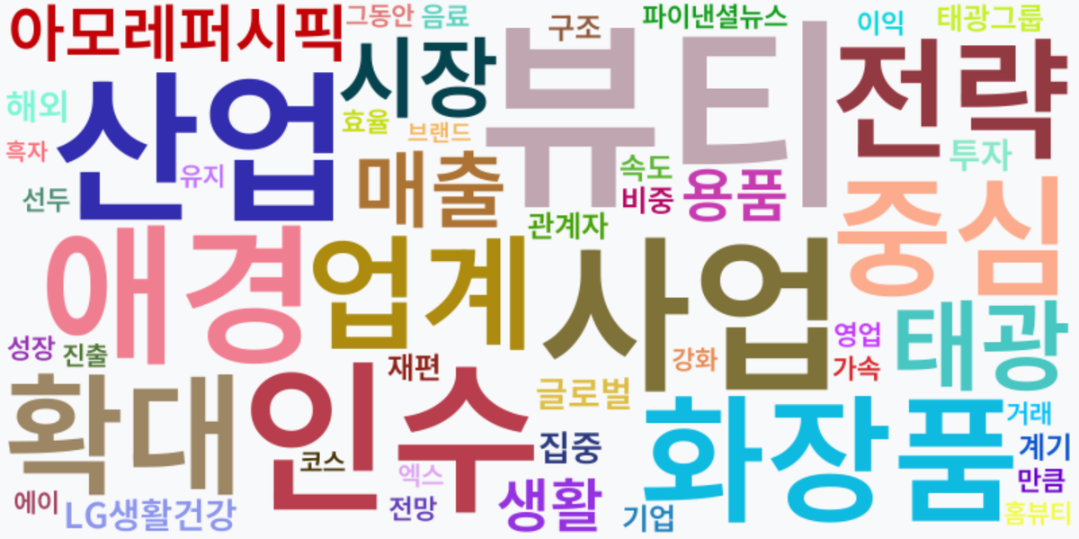 AI Daily News - 키워드 워드클라우드