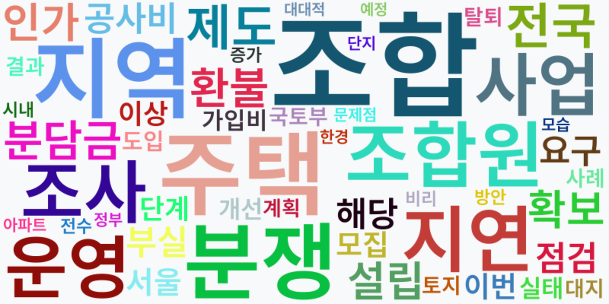 AI Daily News - 키워드 워드클라우드
