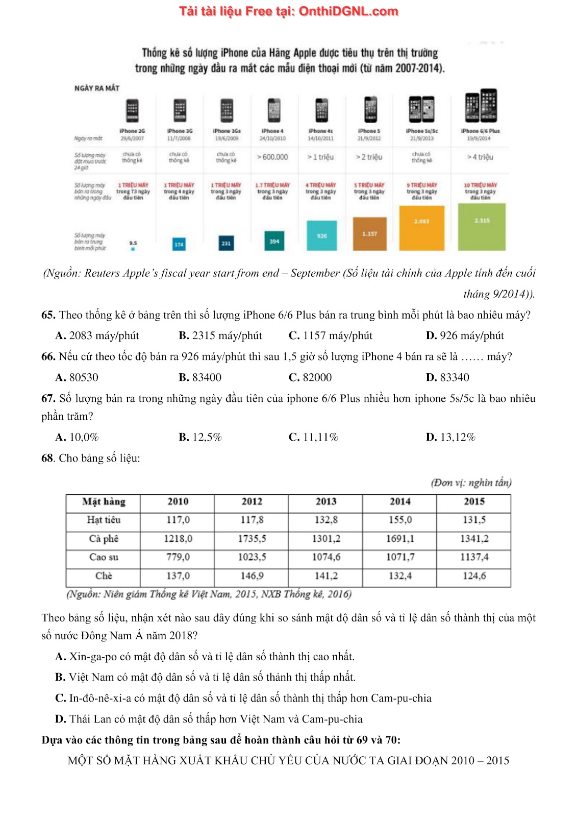 900 bài tập môn Toán - Ôn thi ĐGNL ĐHQG TP HCM Phần 19