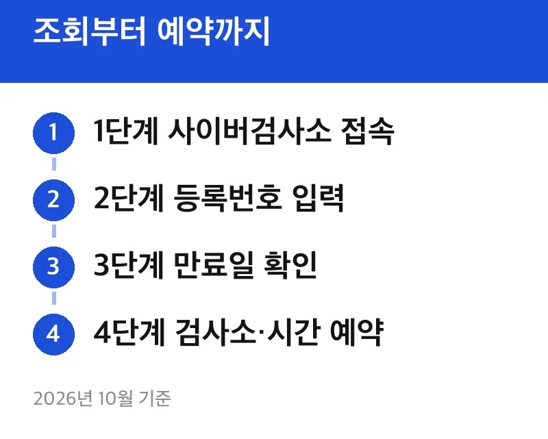 조회부터 예약까지