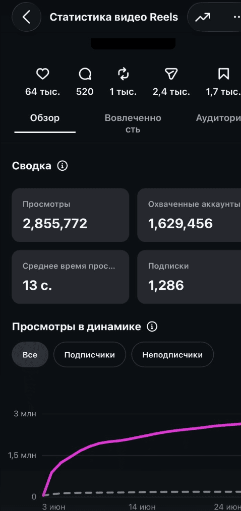 Кейс Reels 4