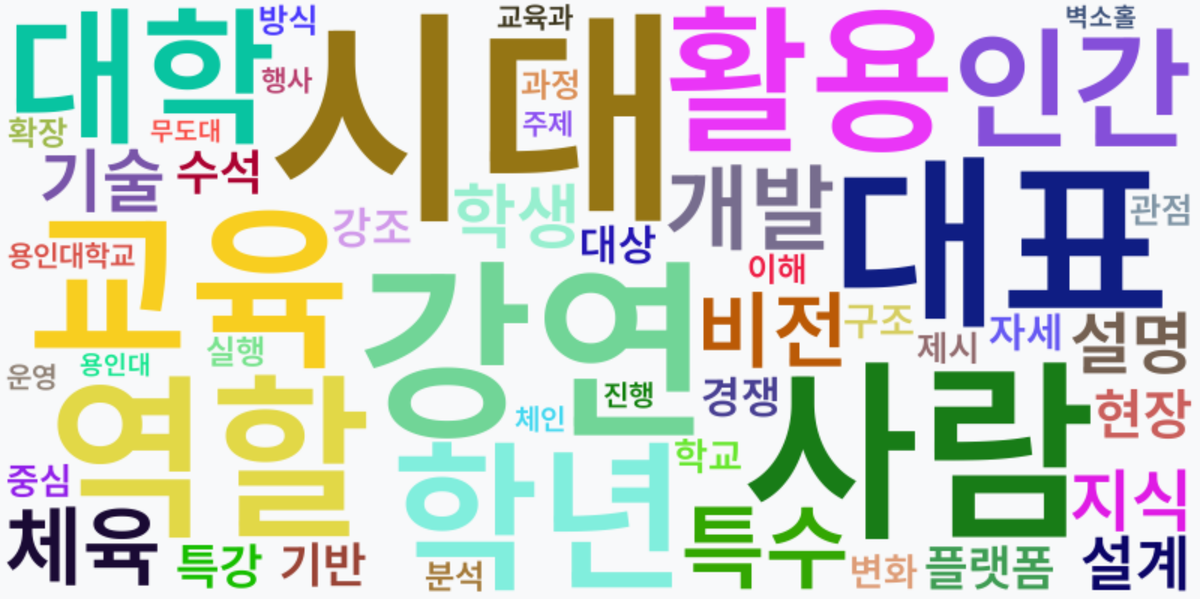 AI Daily News - 키워드 워드클라우드