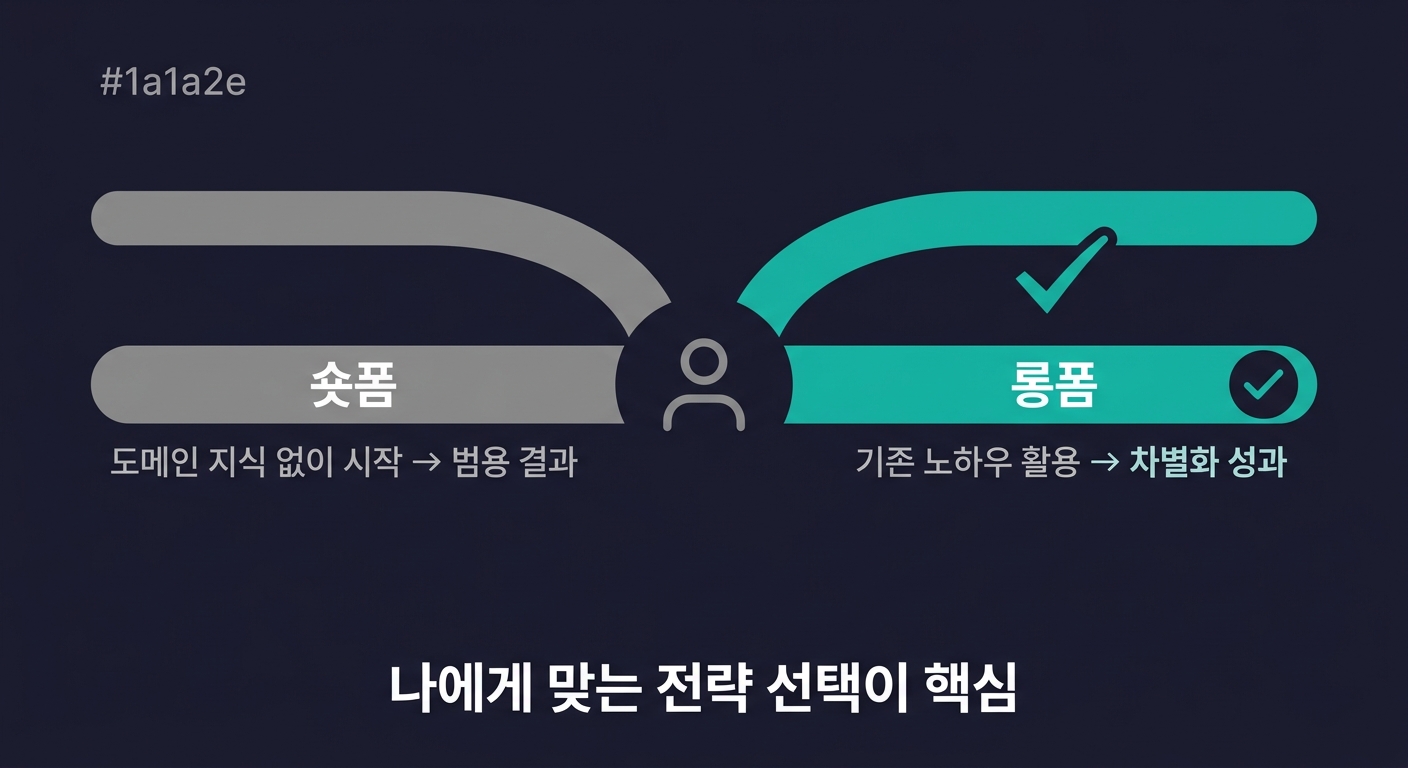 숏폼 vs 롱폼 비교