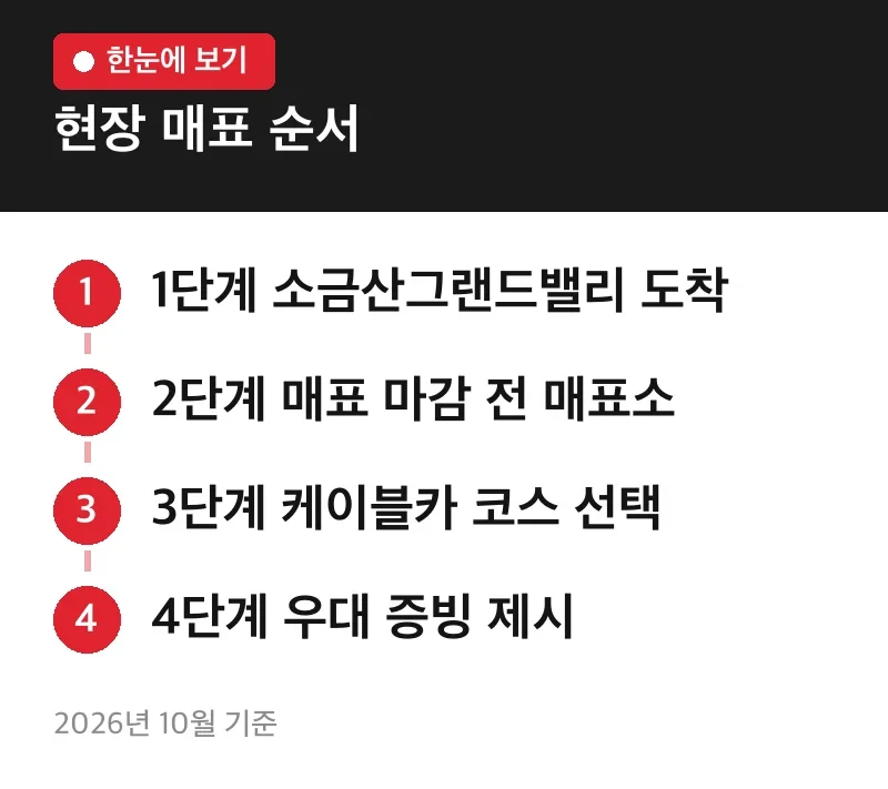 현장 매표 순서