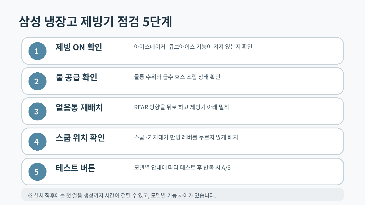삼성 냉장고
아이스메이커의 물통 급수와 얼음통 위치, 만빙 감지 상태를 확인하는 순서 안내 이미지