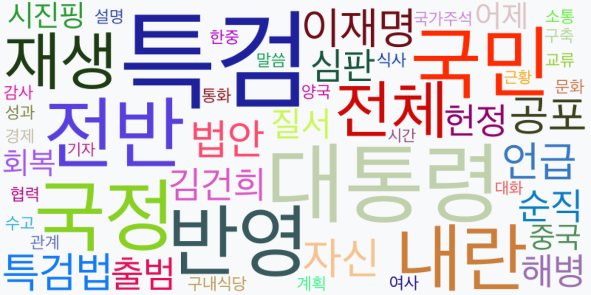 AI Daily News - 키워드 워드클라우드