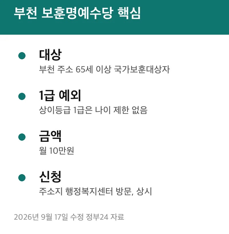부천 보훈명예수당 핵심