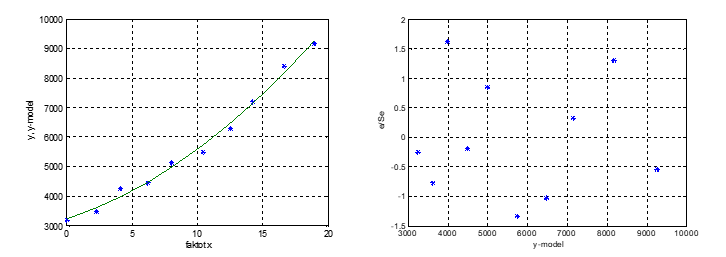 Results of an Experimental Statistical Study of the Influence of Hydrogen on the CO Release and the Fuel Consumption of a Marine Diesel Engine. Quantitative Analysis Part II