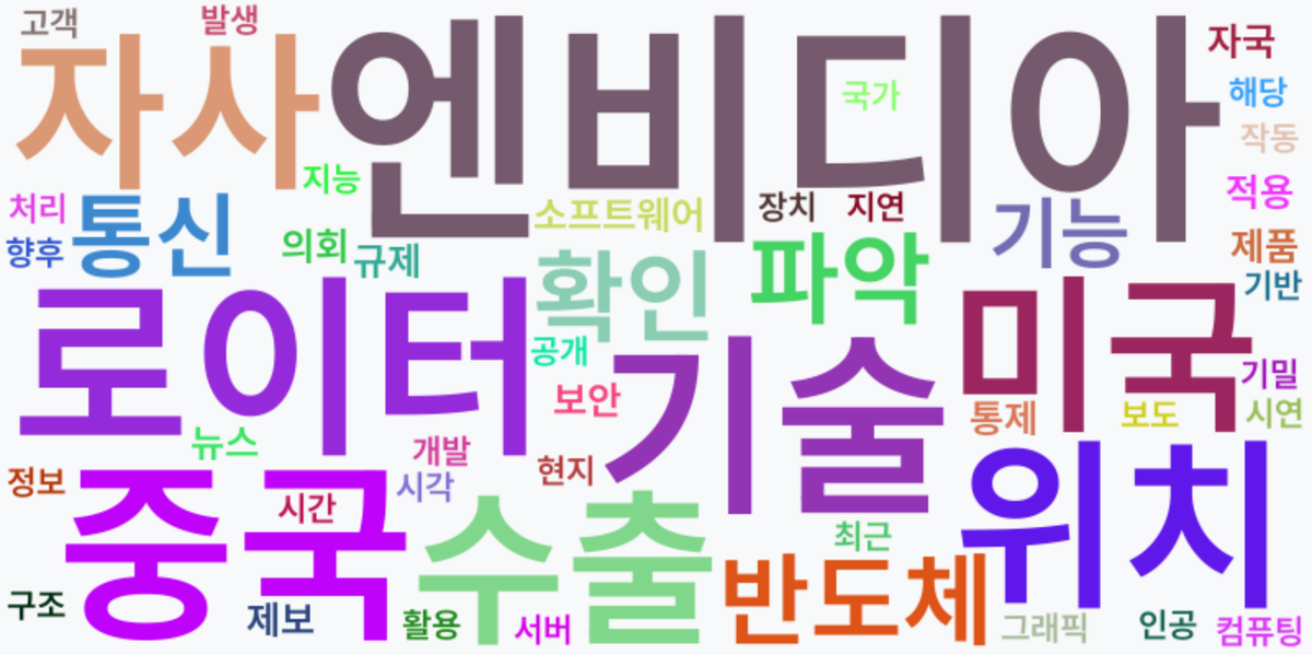 AI Daily News - 키워드 워드클라우드