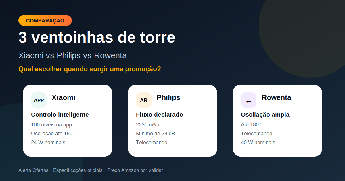 Xiaomi vs Philips vs Rowenta: qual ventoinha de torre escolher?
