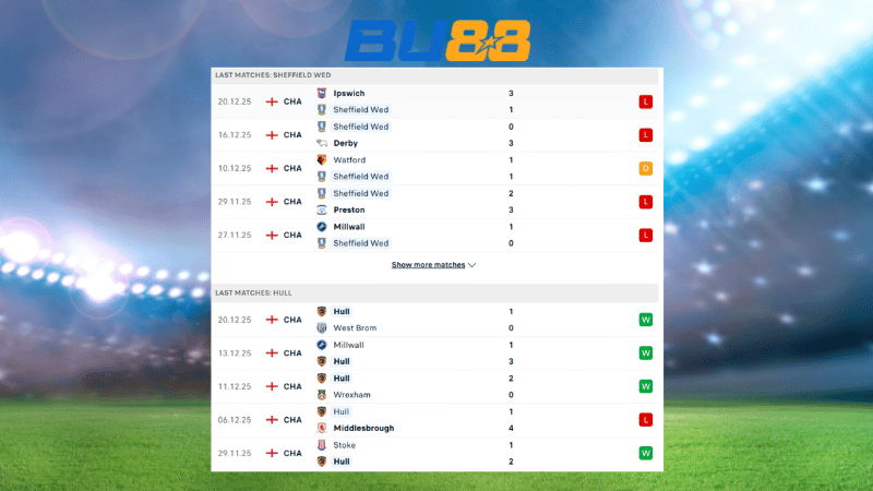 Bảng kèo Sheffield Wed - Hull 22:00 ngày 26/12