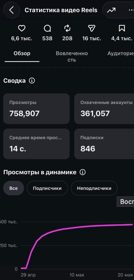 Кейс Reels 1